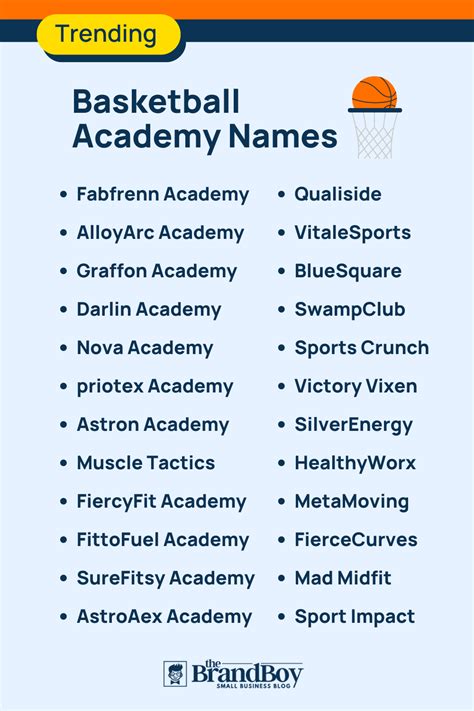 Basketball Academy Names Ideas
